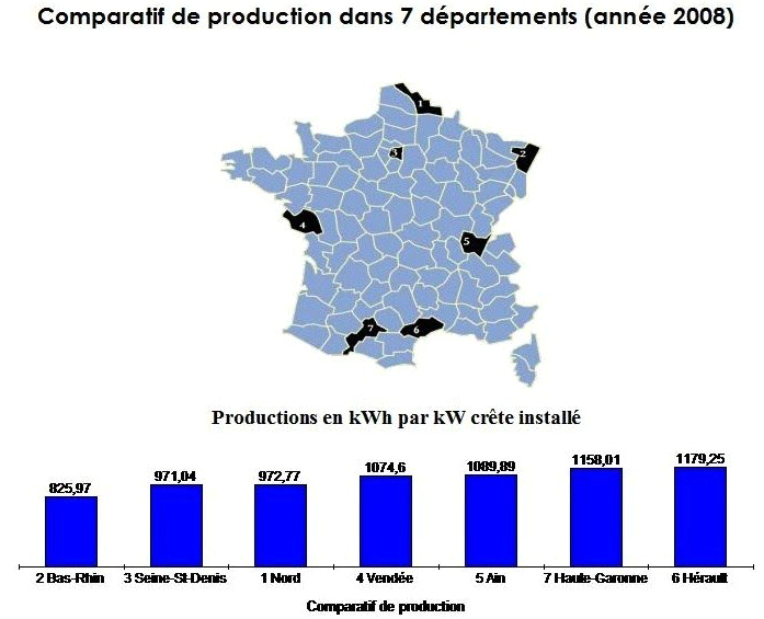 Comparatif departemantal photovoltaique 2008