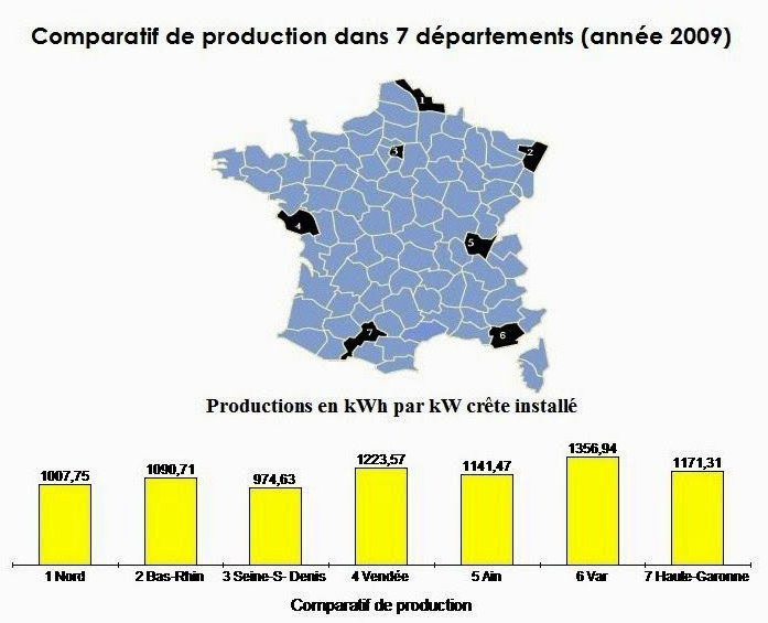 Comparatif departemental photovoltaique 2009